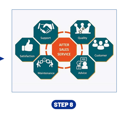 After-Sales Support & Long-Term Supply