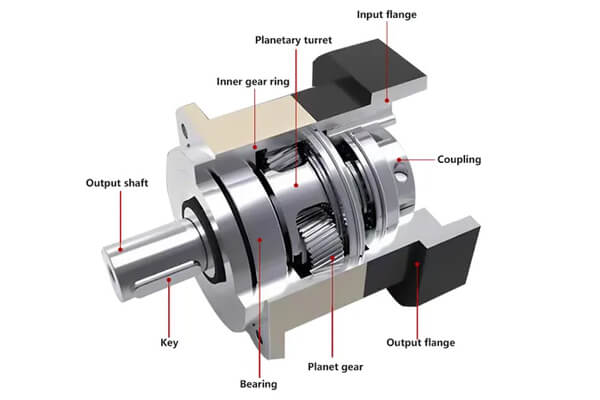 Types of Planetary Gearboxes