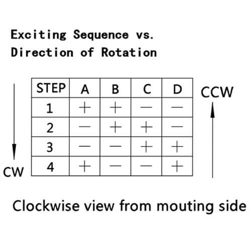 2 fase Bipolar Stepper Motor Power-on-seqüência