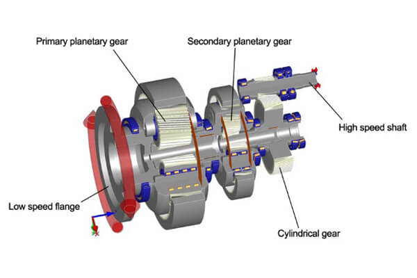 Why Use a Planetary Gearbox?
