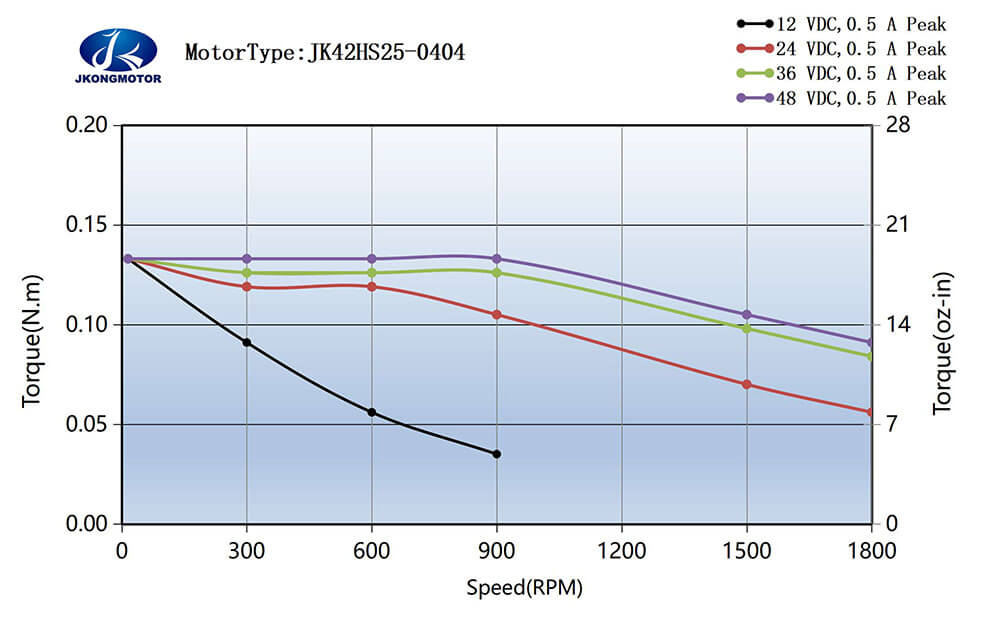 JK42HS25-0404 标准运行力矩图
