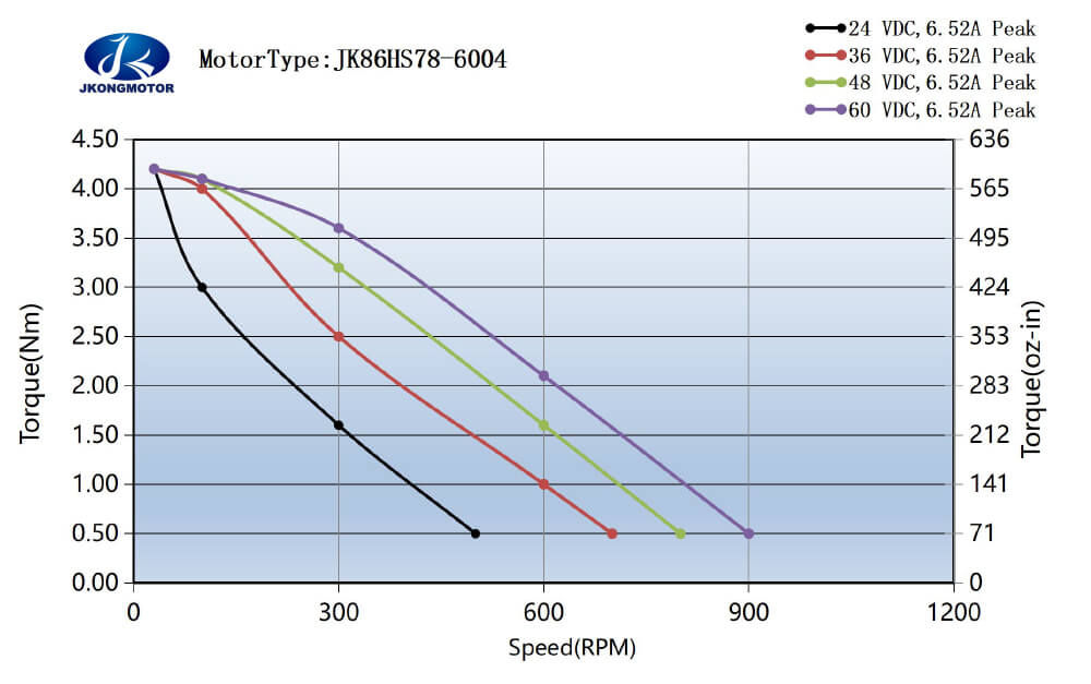 JK86HS78-6004