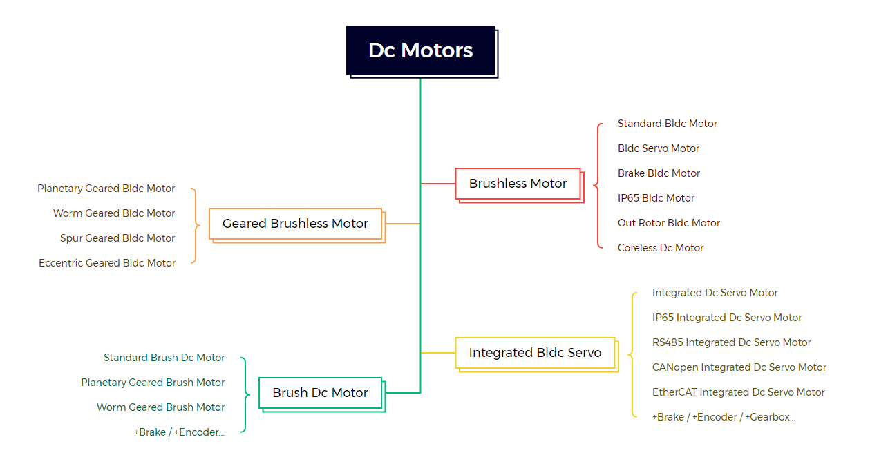 bldc motor types.png