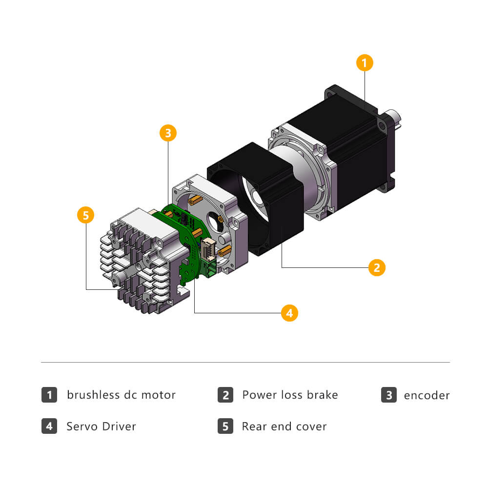200w integrated servo motor