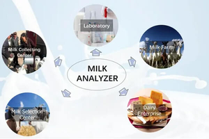 Automatic Milk Analyzers.jpg